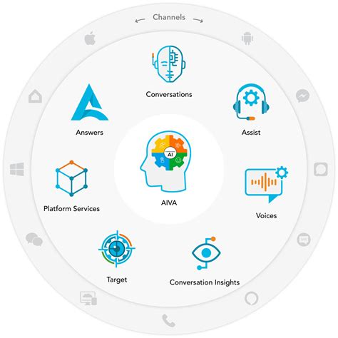 [24]7.ai Reviews .